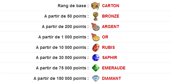 Je vous rend NOSTALIQUE en un lien :