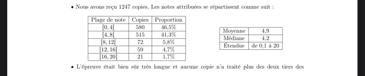 AYAAA le CONCOURS de ENS ULM met en PLS meme les MEILLEURS