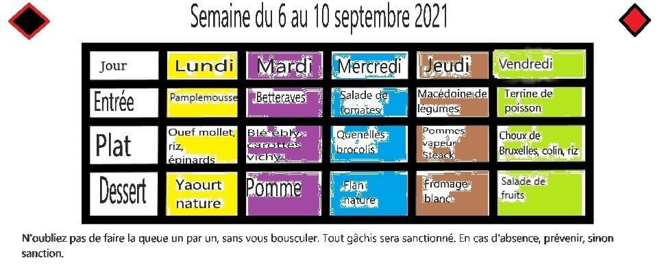 Les menus à la CANTINE, qui s'en souvient ?