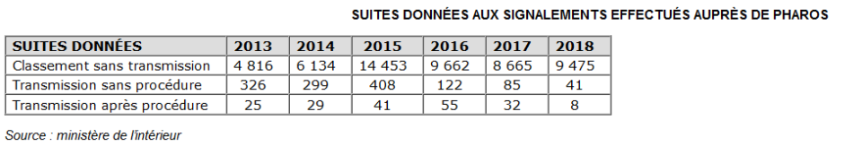 [REDPILL] Signal gouv ne SERT À RIEN