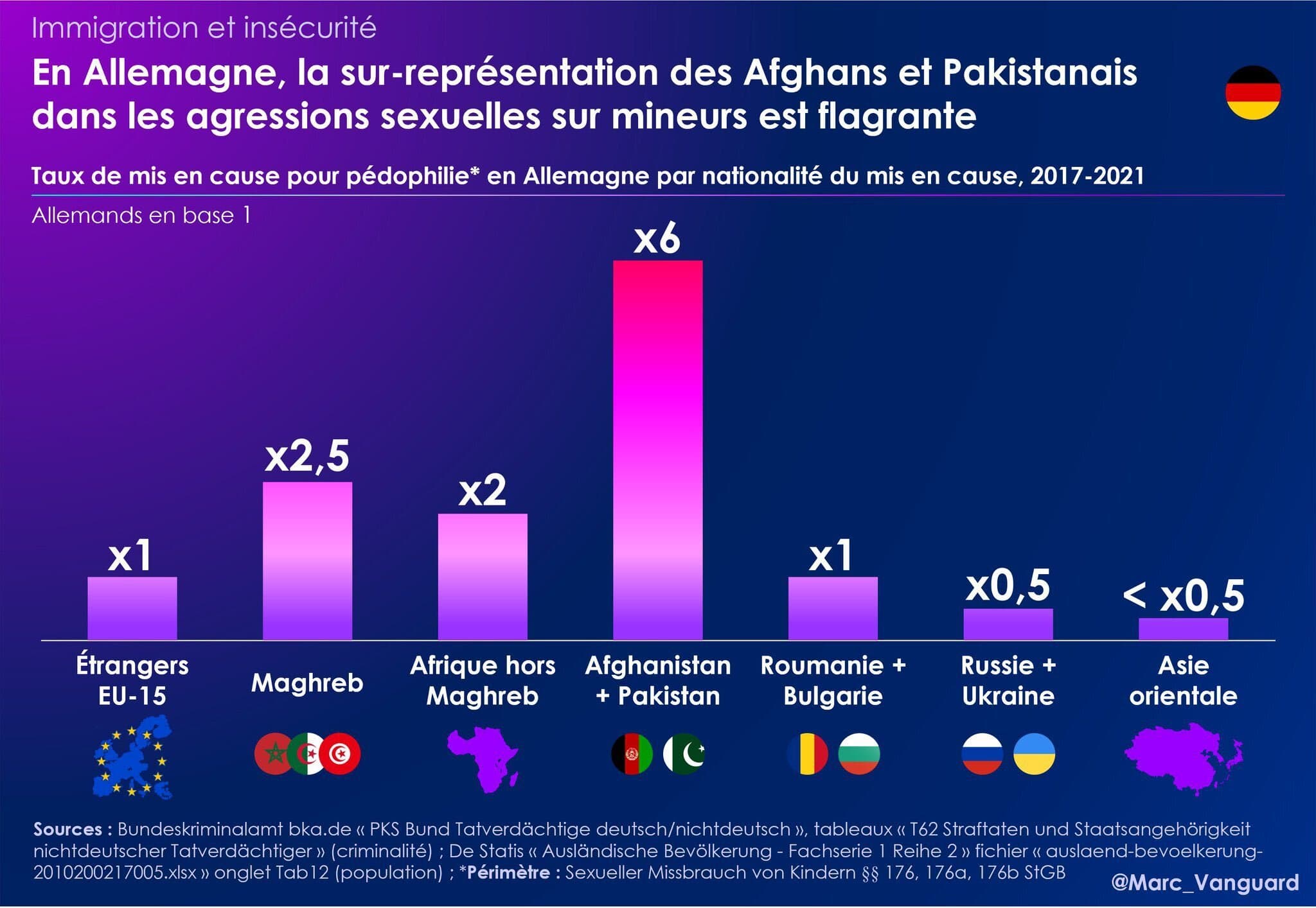 Les KHEYS arriveront-ils à LIRE ces STATISTIQUES ?