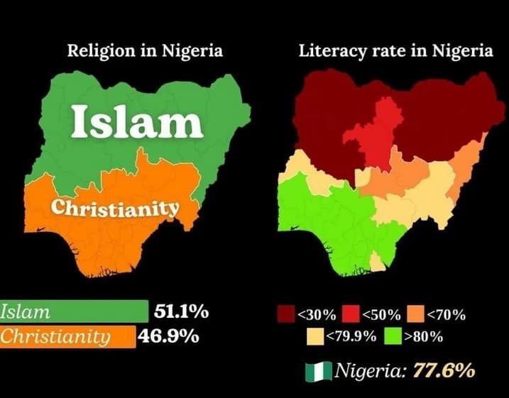 L'analphabétisme au NIGERIA par religion