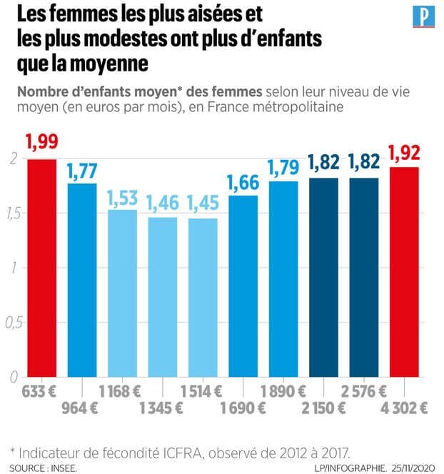 Un des problèmes de la France en une image