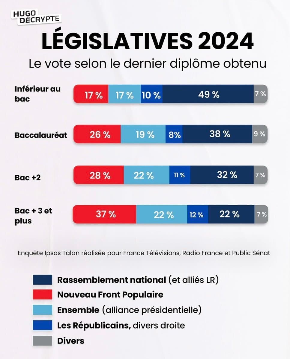 AYAAAA Ces stats qui fon mal au RN