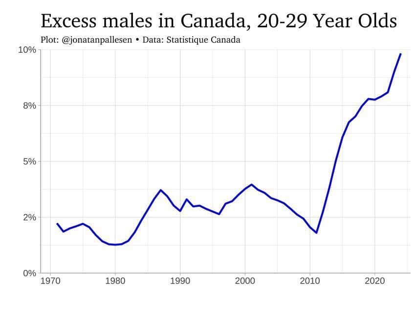 REDPILL : pourquoi il y a plus d'hommes que de femmes ?