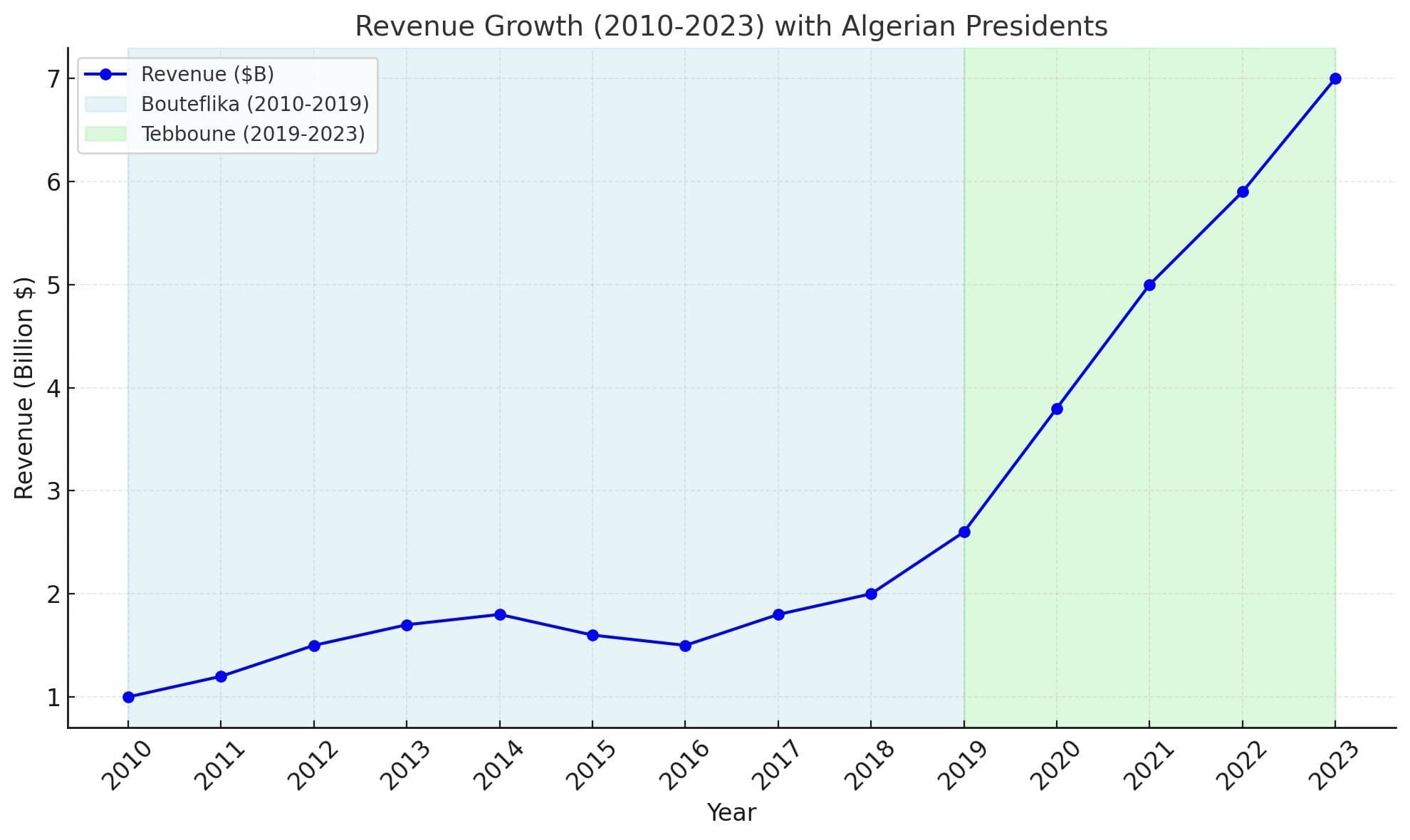 AYAA l'ALGERIE qui se PETE la GUEULE