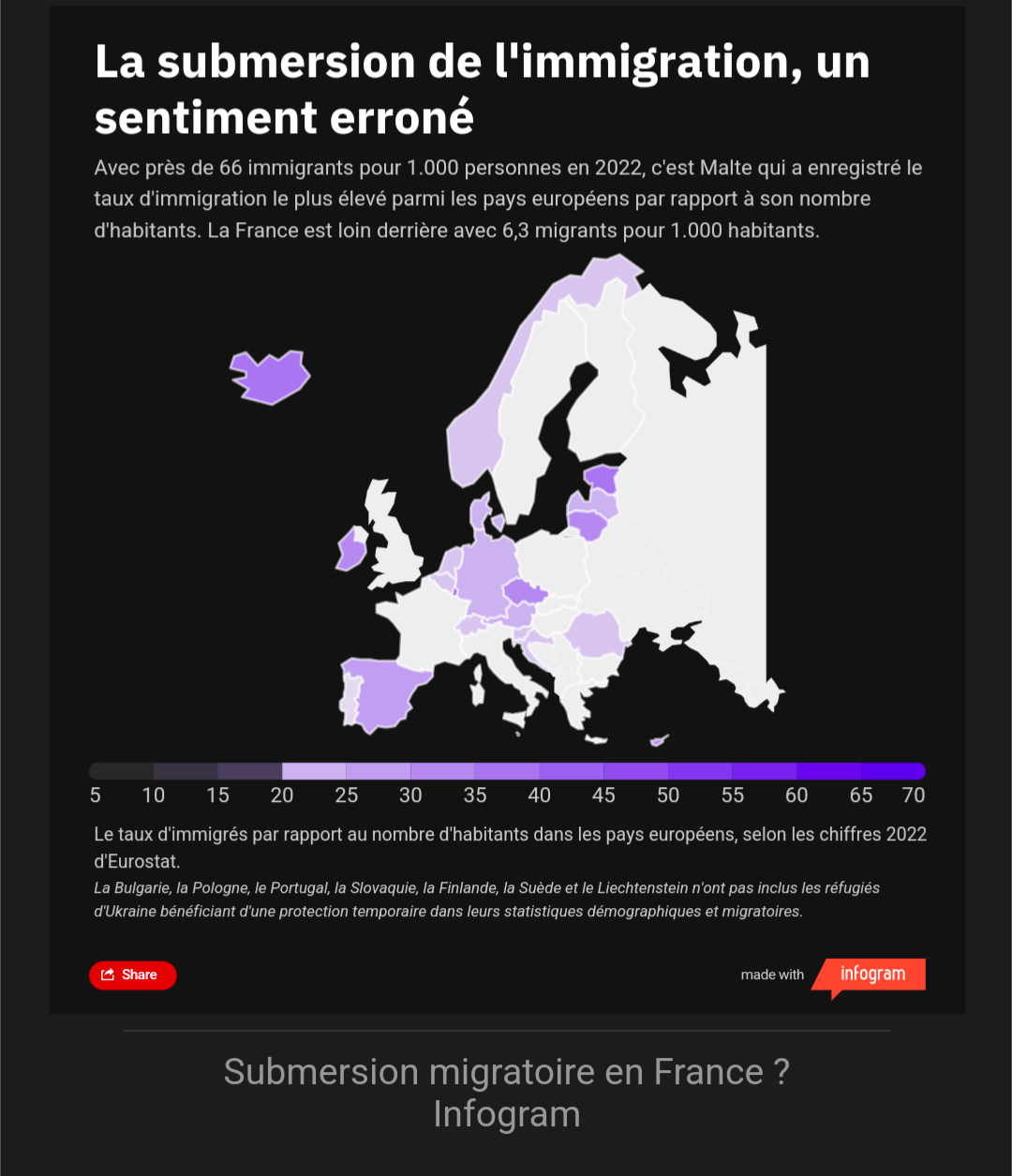 Submersion migratoire, selon 20 minutes y'a moins de migrants en France qu'en Pologne