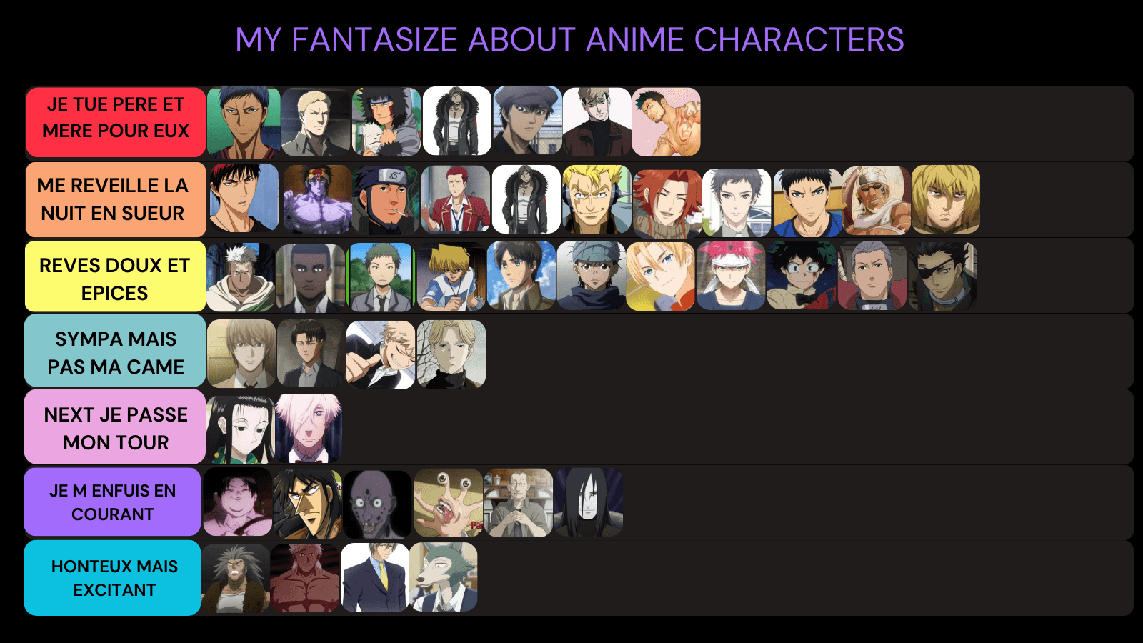 Tier List sur les fantasmes d'animés