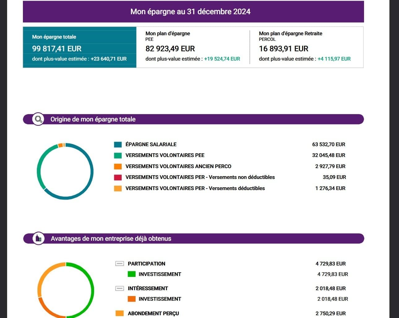 Mon Relevé Annuel Plan Epargne Entreprise chokbarise le 18-25