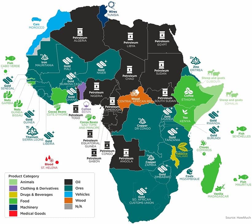 65 ans apres l'independance : l'AFRIQUE exporte vers le MONDE uniquement ses ressources naturelles