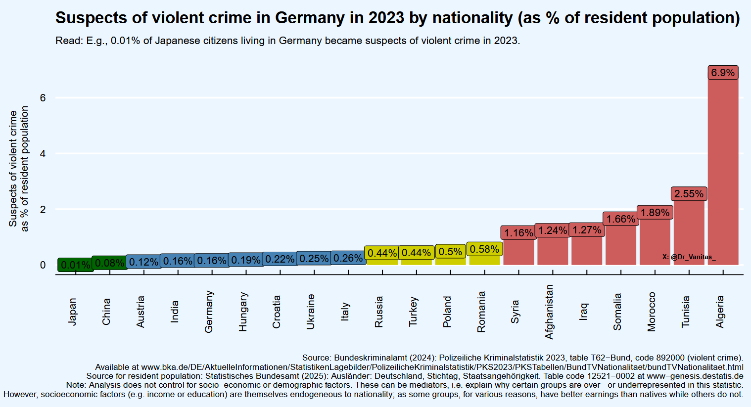 Les algériens sont 700 fois plus criminels que les japonais + PREUVE