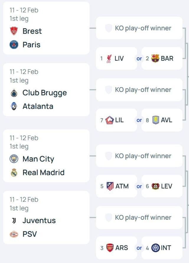 🔴LIGUE DES CHAMPIONS : Le tirage au sort des 1/16ème et 1/8ème de finale