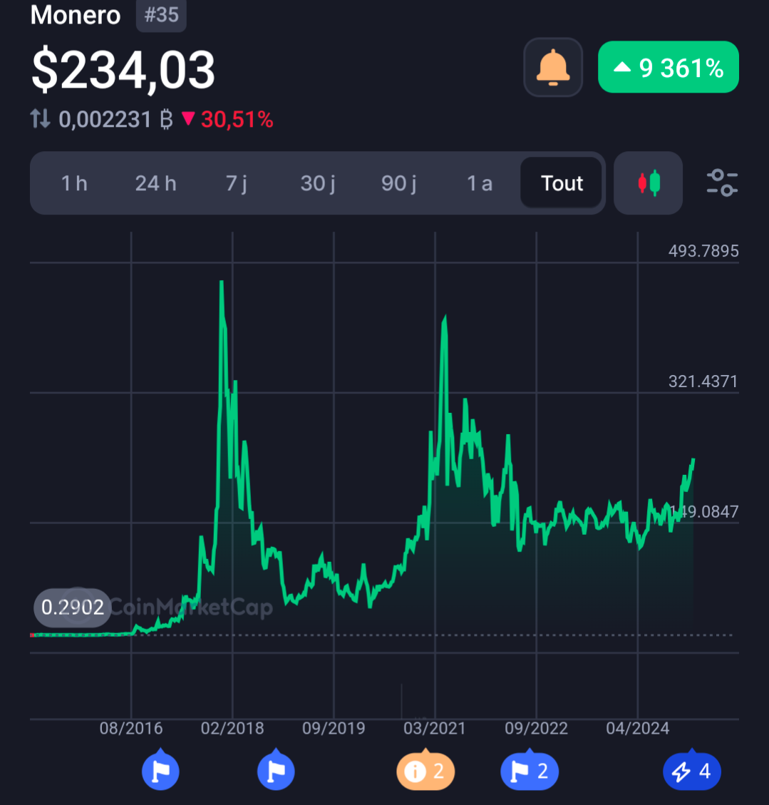 [CRYPTO] Les GOLEMS qui ne refillent pas pour le BULLRUN qui arrive