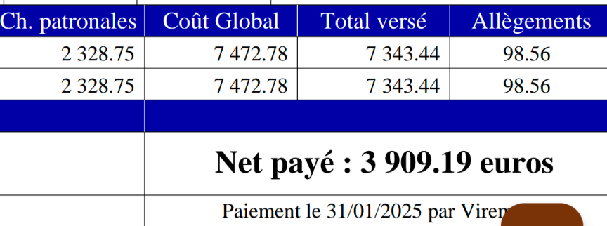 Être salarié en France c'est être cocu