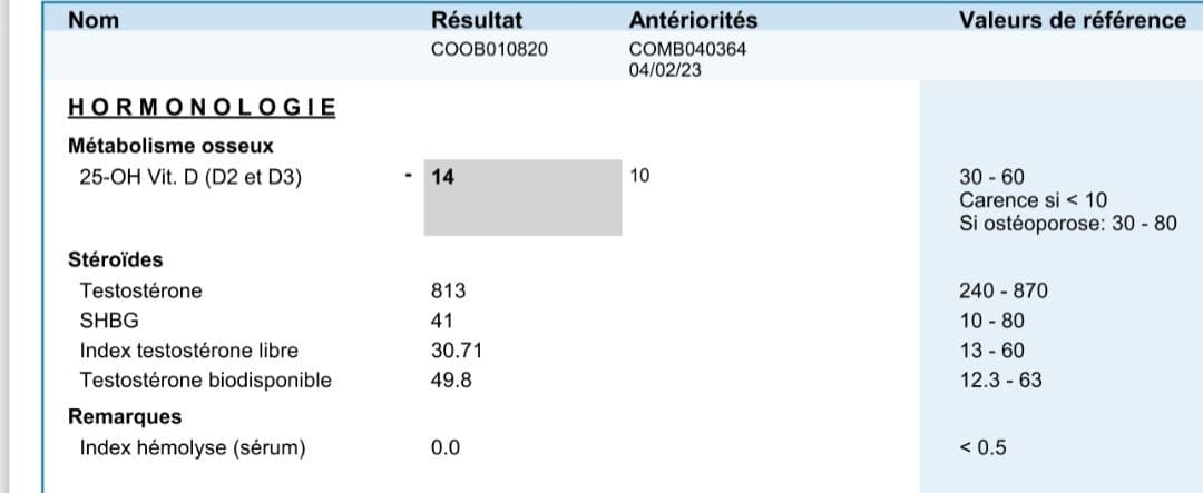 Bilan sanguin: mon TAUX de TESTO...