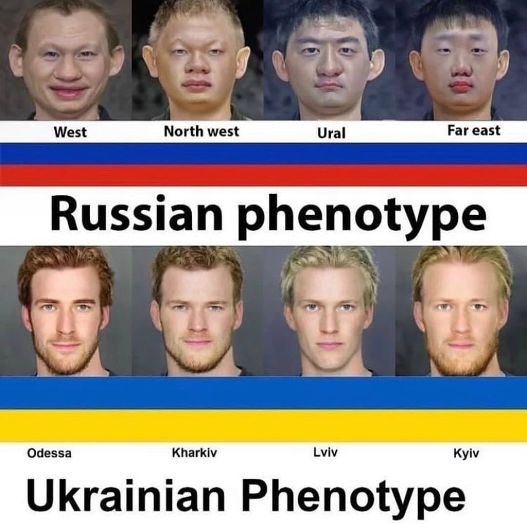 PHENOTYPES RUSSES VS UKRAINIENS