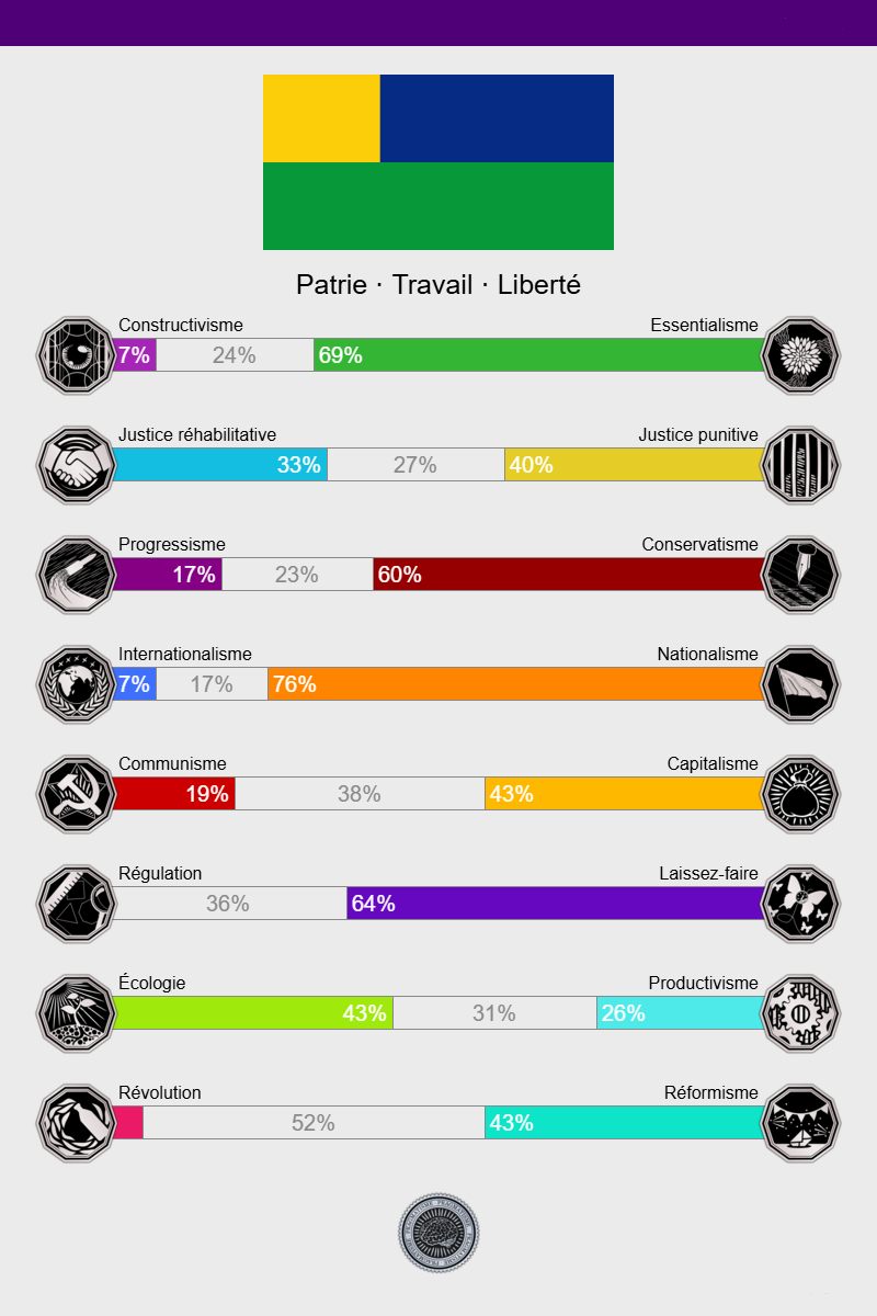 Politiscale : Quel parti me correspondrait le mieux ?