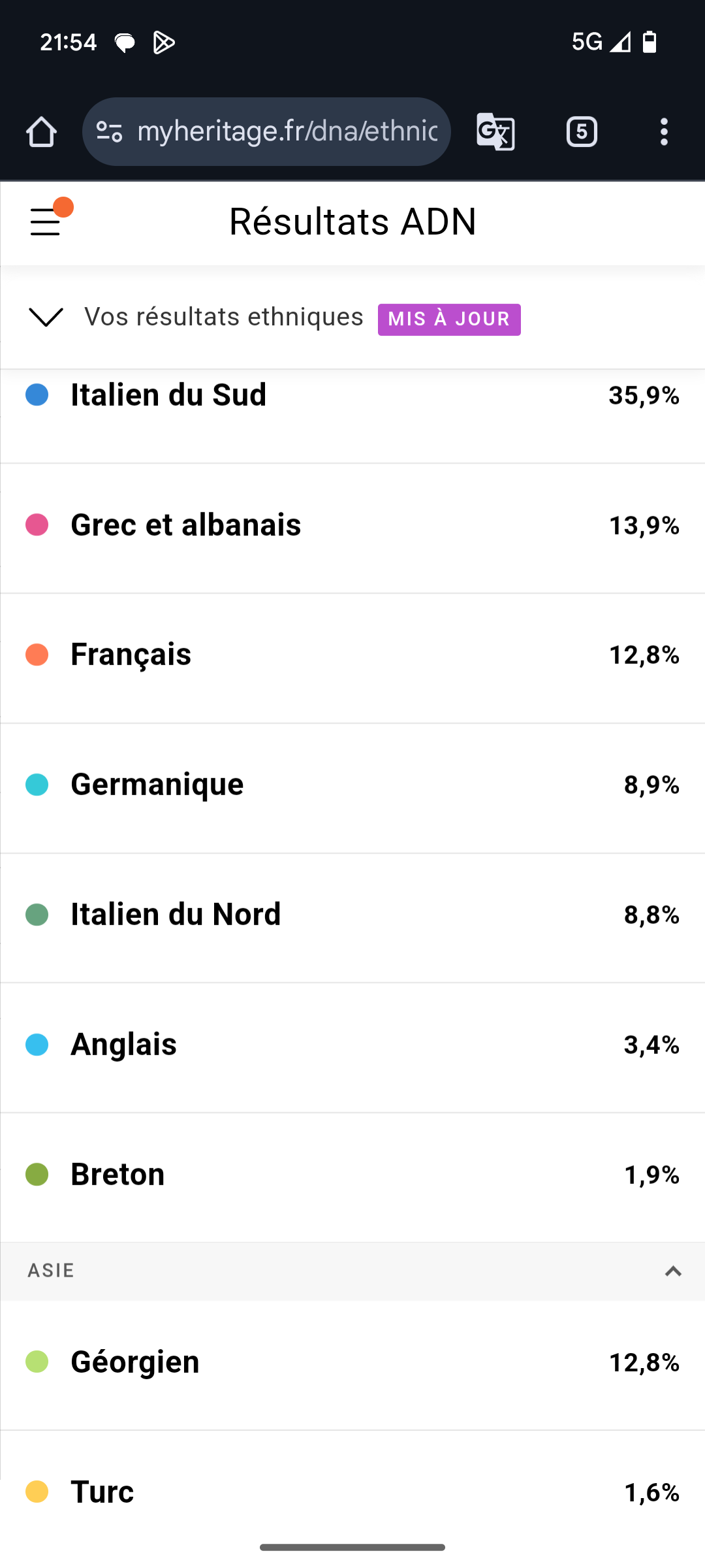 Mes résultats de test génétique viennent de tomber : 12 % de sang français :ouch: