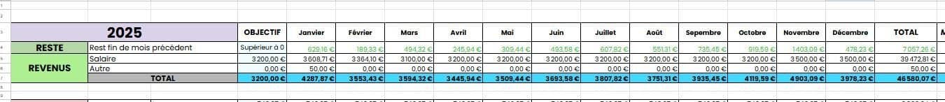 Il y a un problème dans mon budget la non ?