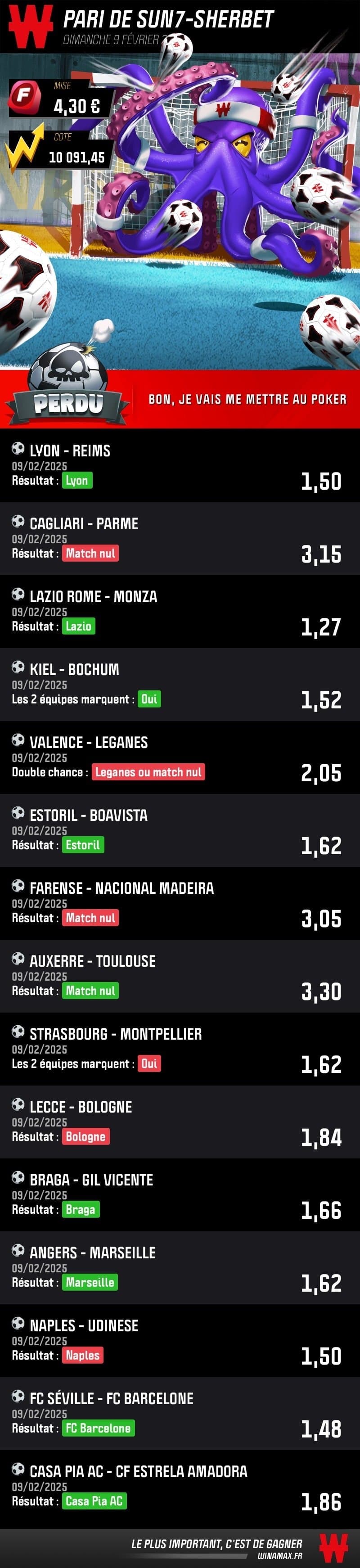 Encore failli gagner 63 000 €