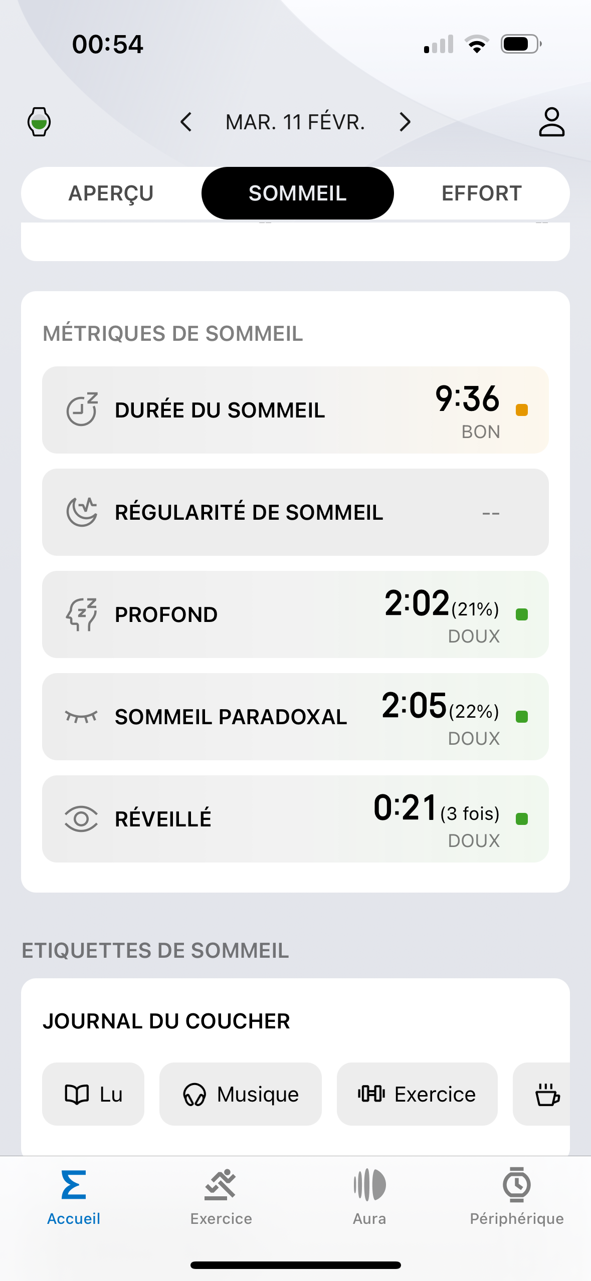 [PHOTO] Que pense le fofo de mon sommeil ?