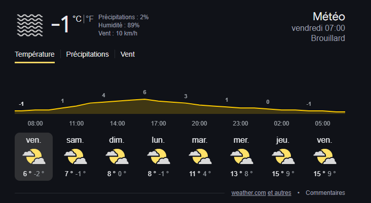 ALERTE, IL VA FAIRE 15 °C JEUDI PROCHAIN A PARIS