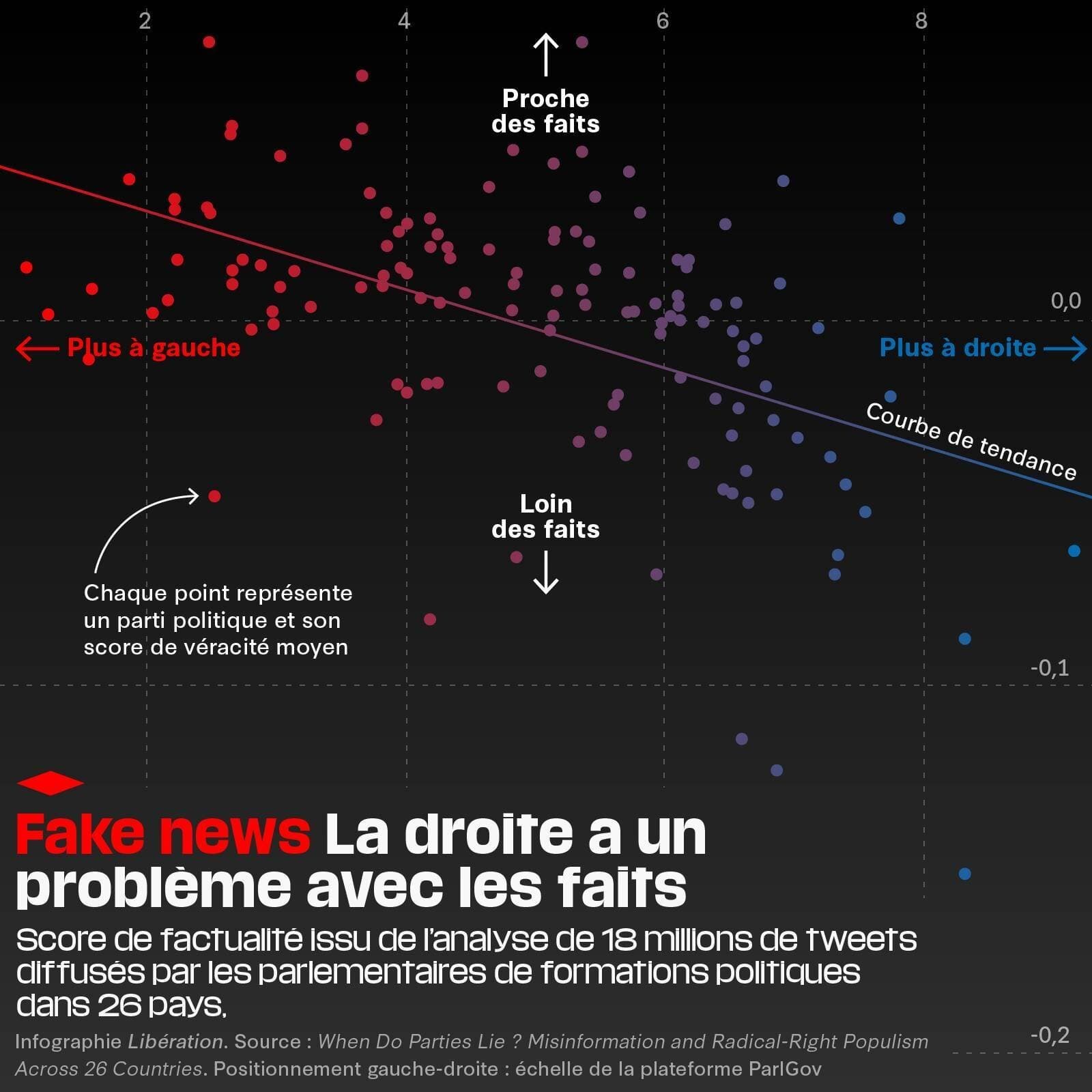 Au PLUS ont est de GAUCHE au PLUS ont est FACTUEL