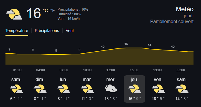 Jeudi prochain à Paris : 16°C !