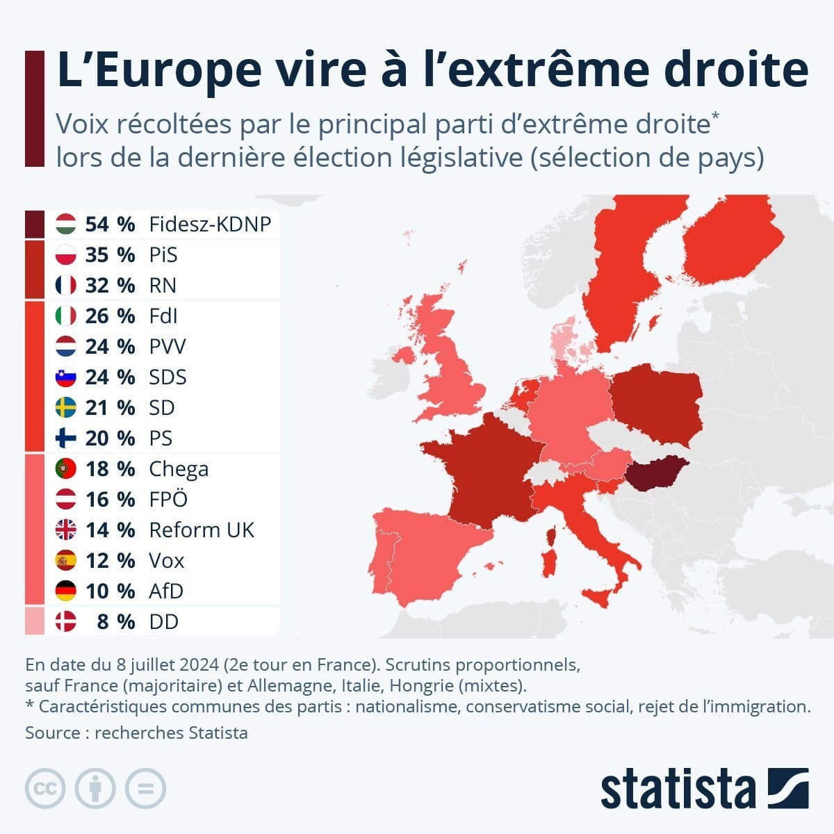 L’EUROPE qui VIRE à l’EXTREME DROITE, comment ÊTRE CONFIANT en l’AVENIR ?