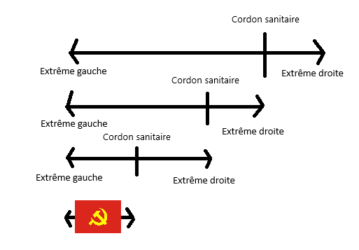 Le problème de la censure expliqué