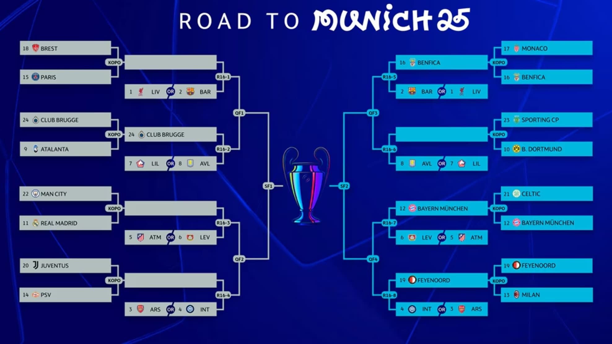 [TIRAGE au SORT] Ligue des Champions à partir de 12H sur CANAL+