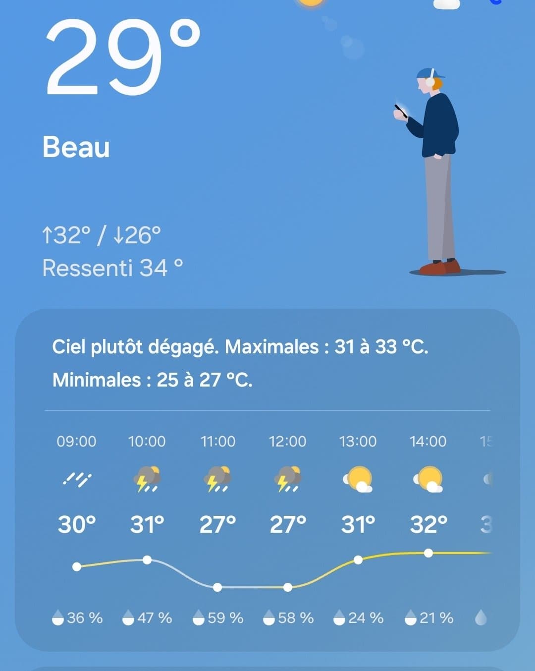 J'ai trop chaud et la climatisation marche pas