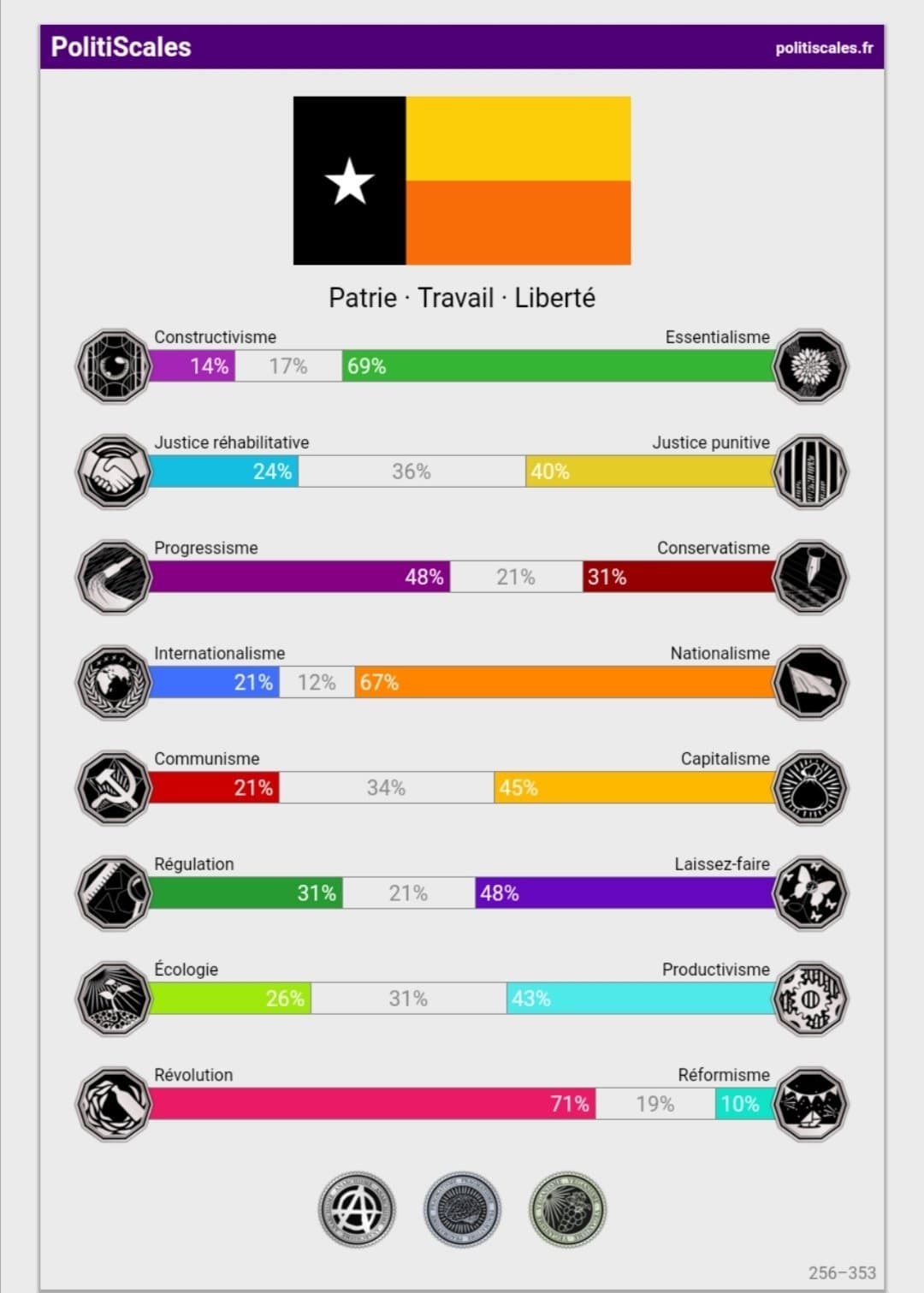 Que pensez-vous de mon politiscales ?