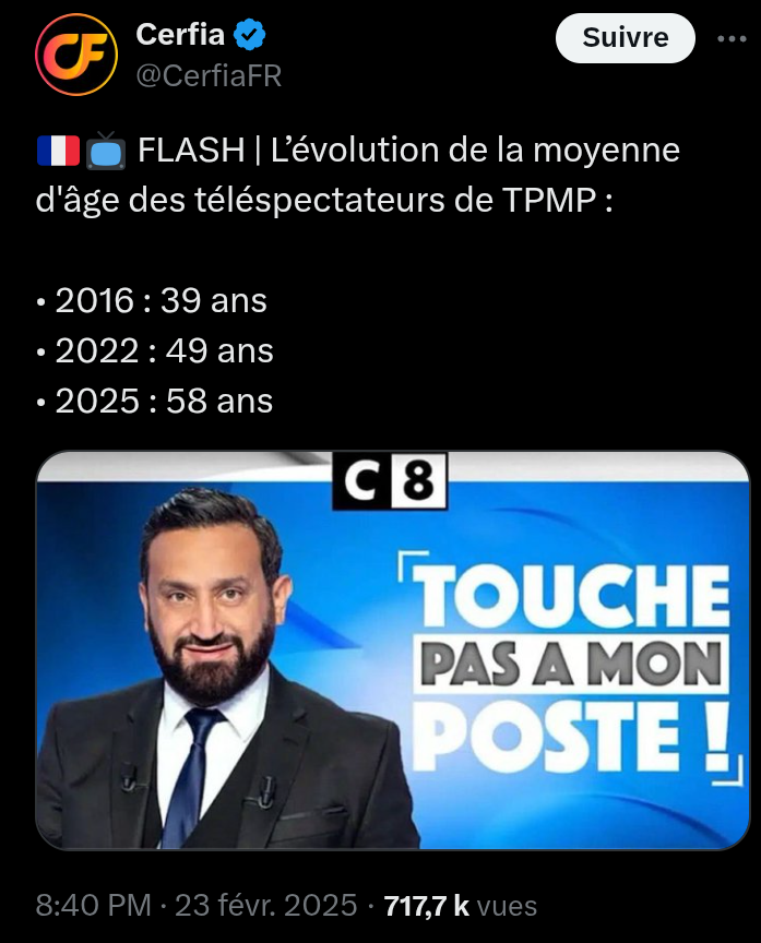 AYA l'âge moyen des téléspectateurs de TPMP : 58 ans