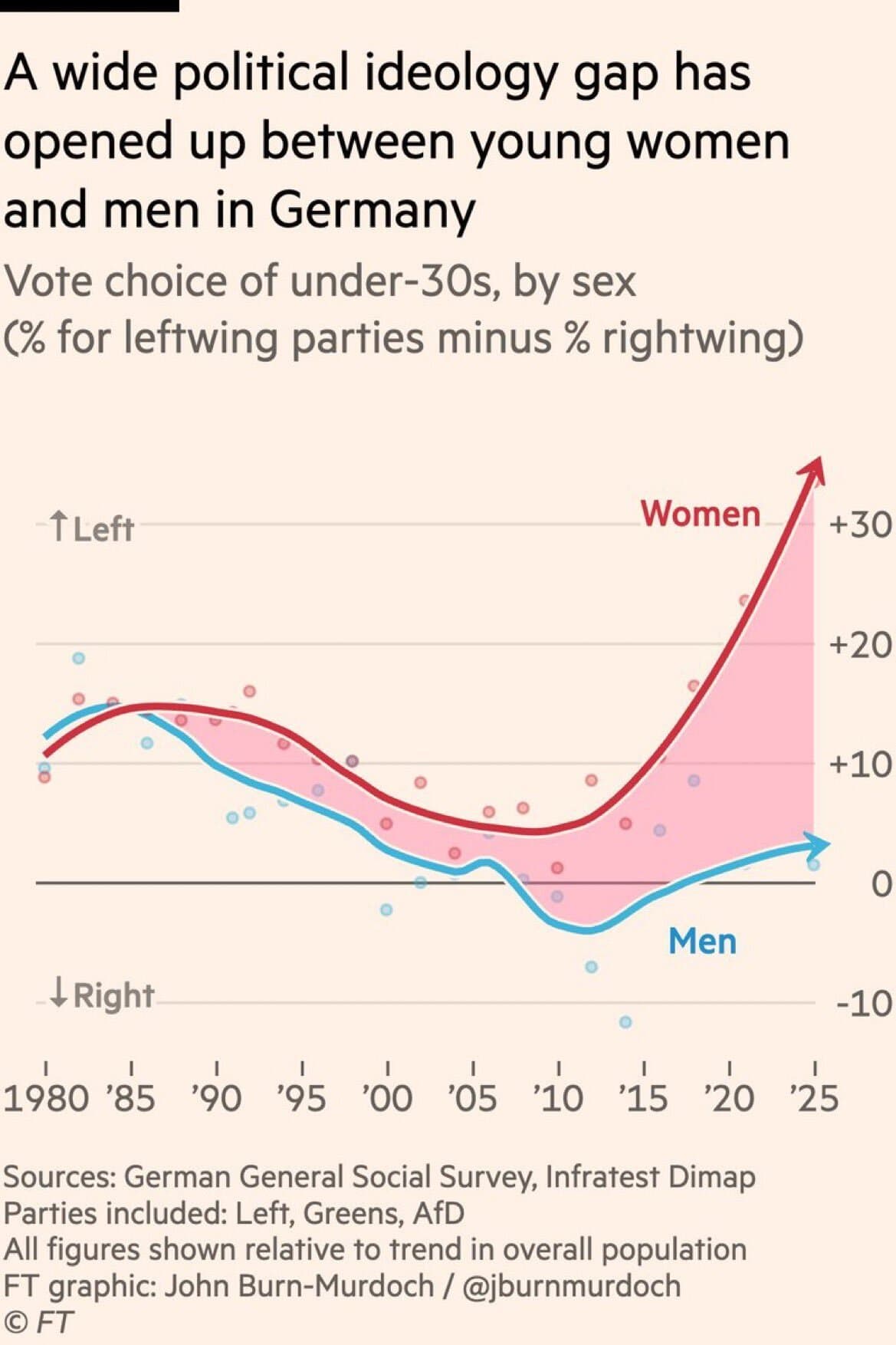[Allemagne] Le vote des femmes sauve la gauche