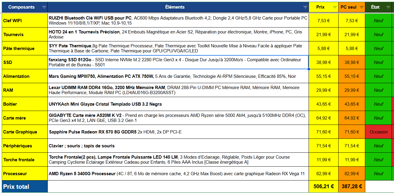 [HELP] L'Élite JUGE ma CONFIGURATION à 400 euros