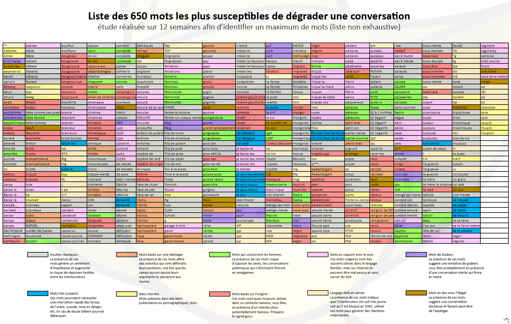 La liste des 650 mots INTERDITS sur jeuxvideo.com