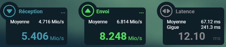 Bordel ma connexion internet est devenue lente