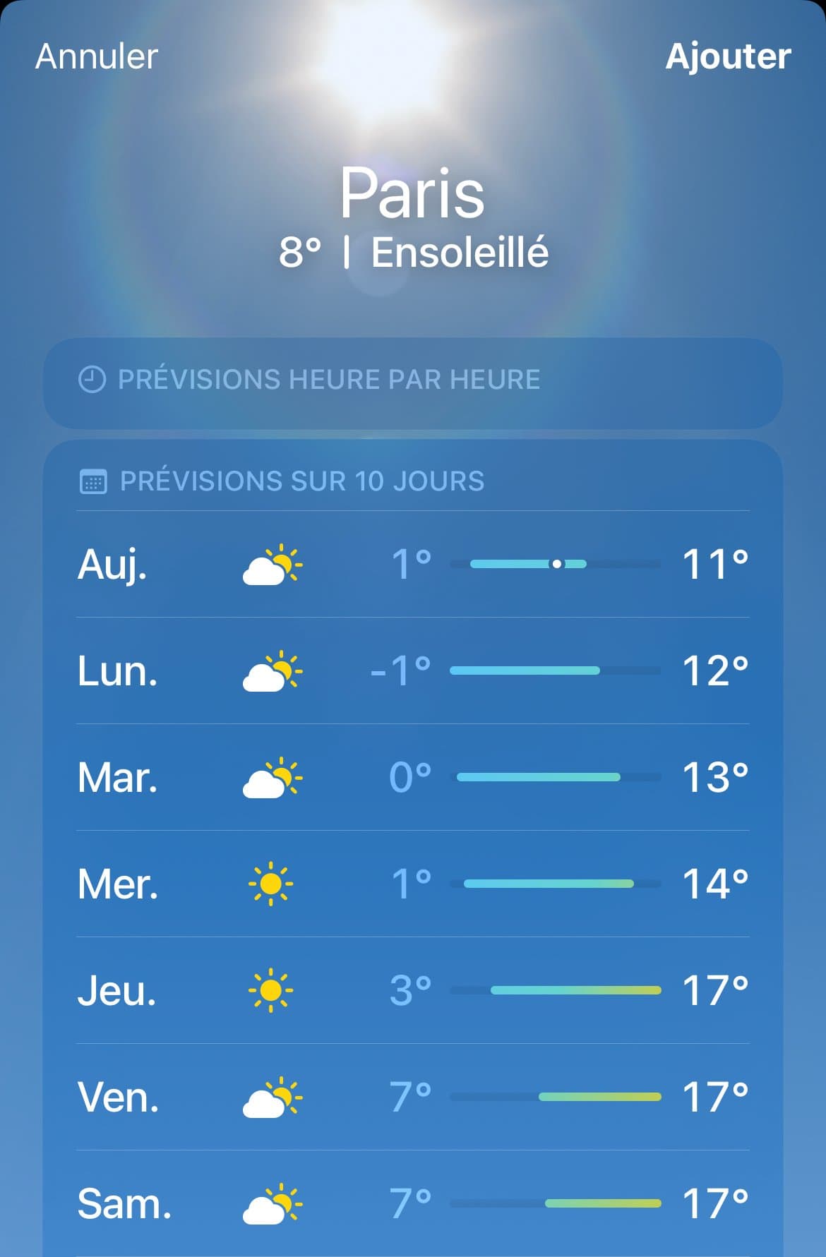 🚨[ALERTE ROUGE] TEMPS CHAUD de PRÉVU à partir du 3 MARS !!🚨