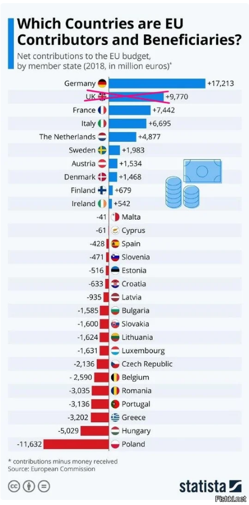 L'Europe de l'est, à part parasiter le budget de la France, elle nous rapporte quoi ?