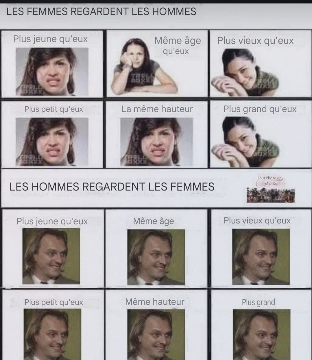 Exigeance des femmes vs hommes