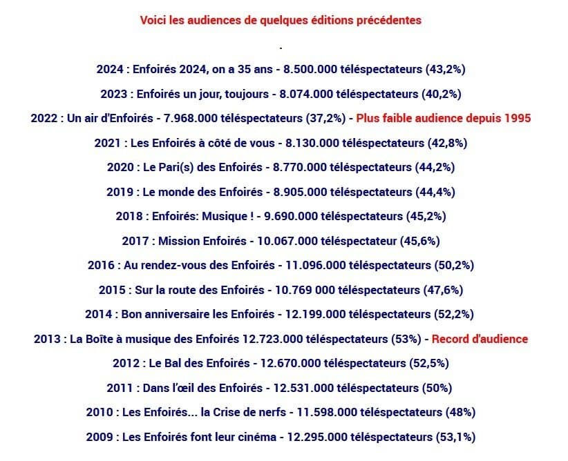 Les enfoirés : PIRE AUDIENCE DEPUIS 30 ANS