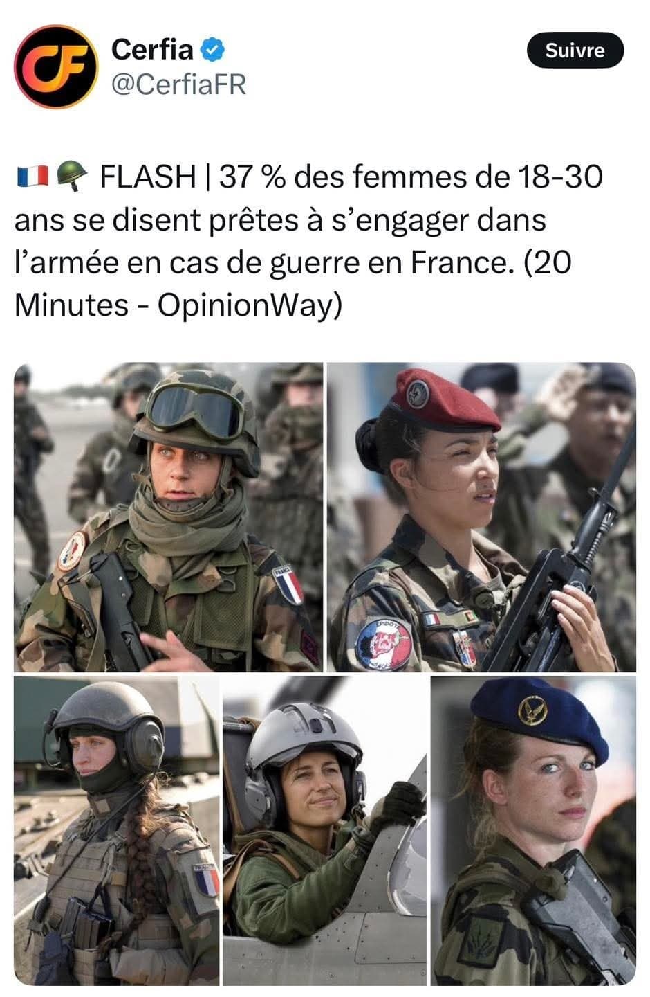 37% des femmes de 18-30 prêtes à s'engager dans l'armée en cas de Guerre