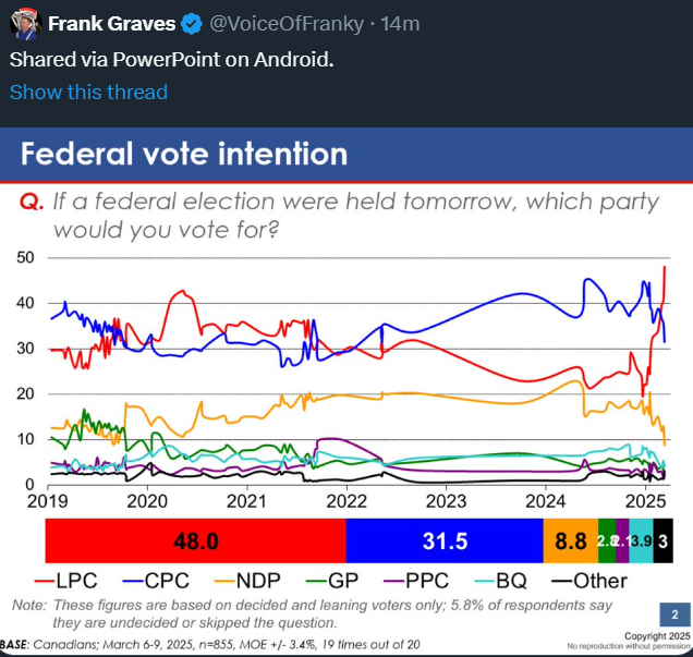 La GAUCHE EXPLOSE au CANADA