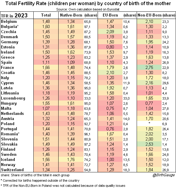 Les Francais ont pas du tout d'enfant au fait