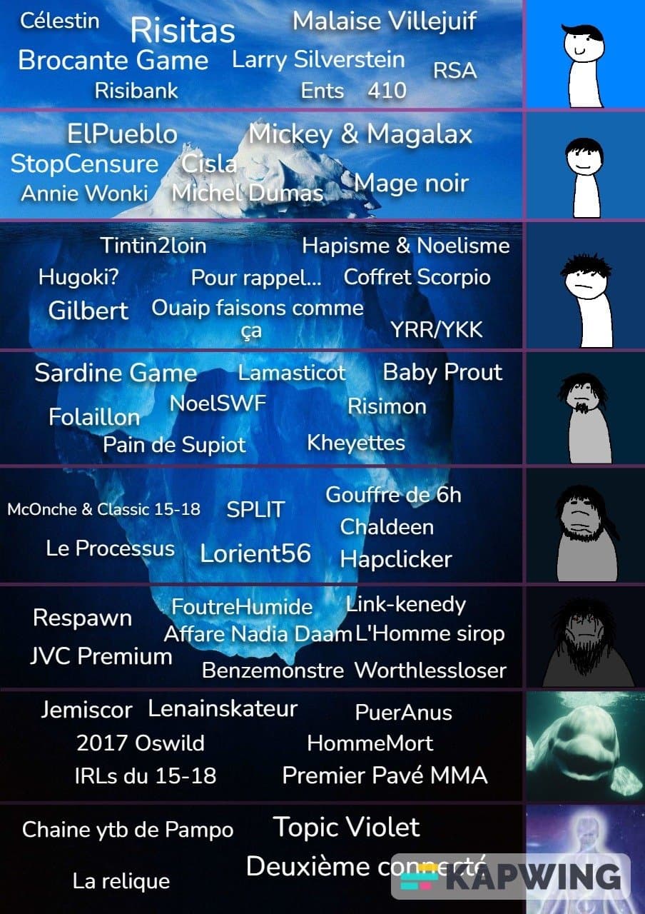 [TRAUMA] L'ICEBERG du forom 18-25 !