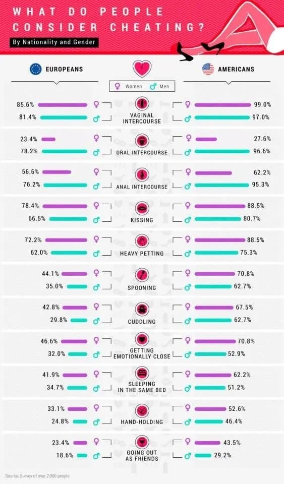 [ALERTE] 23% des FRANCAISES considèrent que "SUCER n'est pas TROMPER"