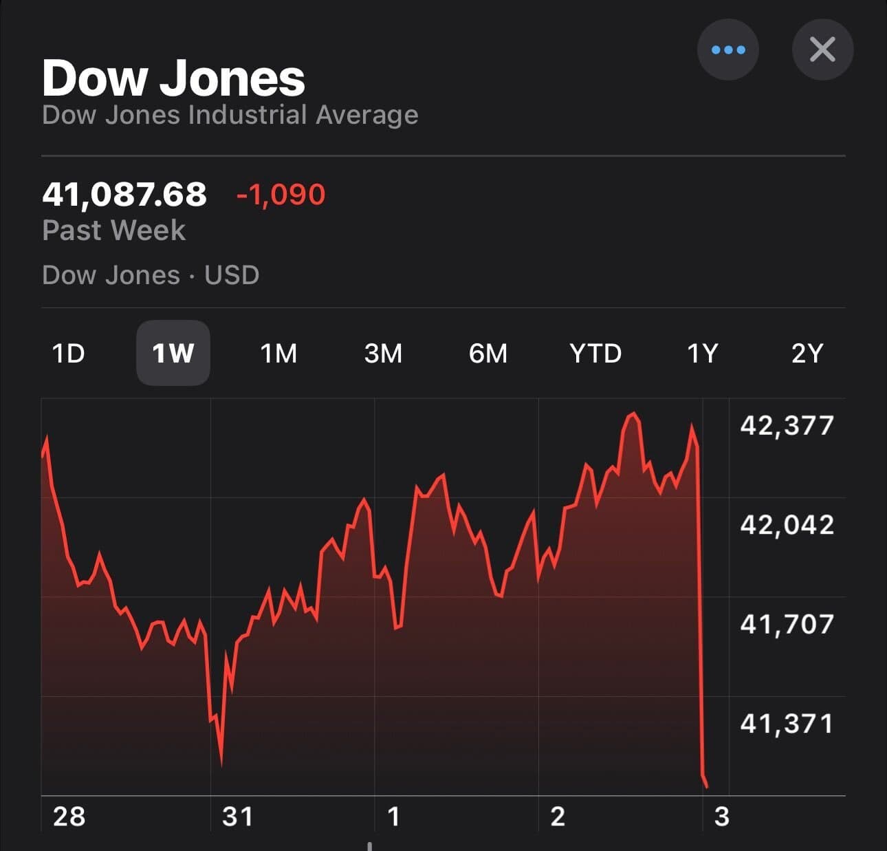 Trump, Mozart de la finance, en une seule image