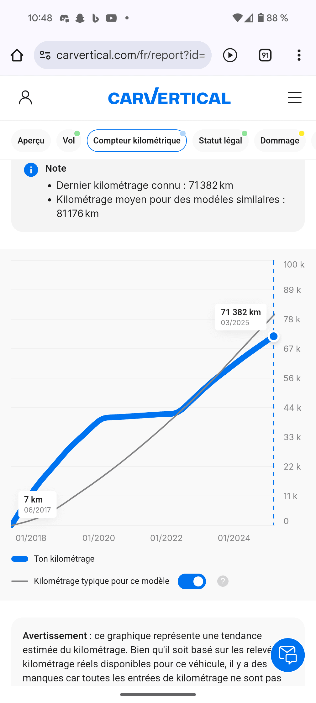 [ACHAT] Carvertical me fait hésiter