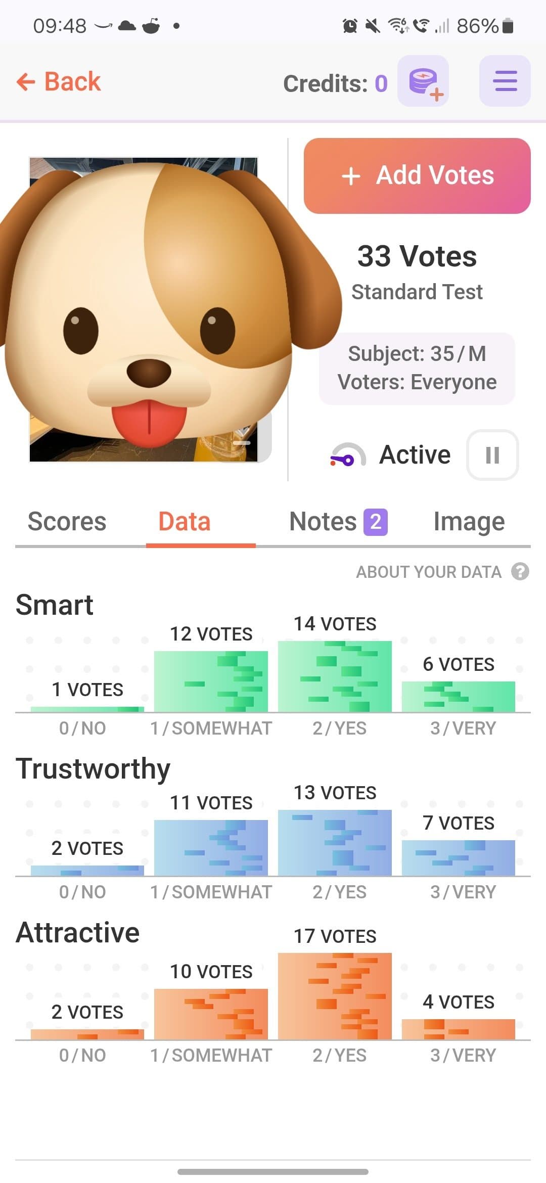 J'ai mis ma photo sur Photofeeler, que dois-je en déduire ?